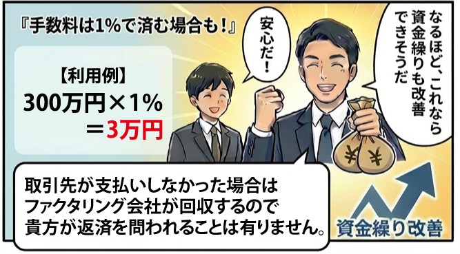 ファクタリングの特徴と利用例